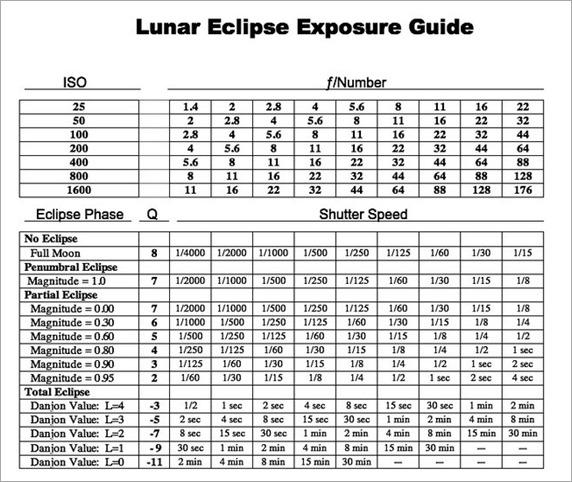 Lunar eclipse exposure guide